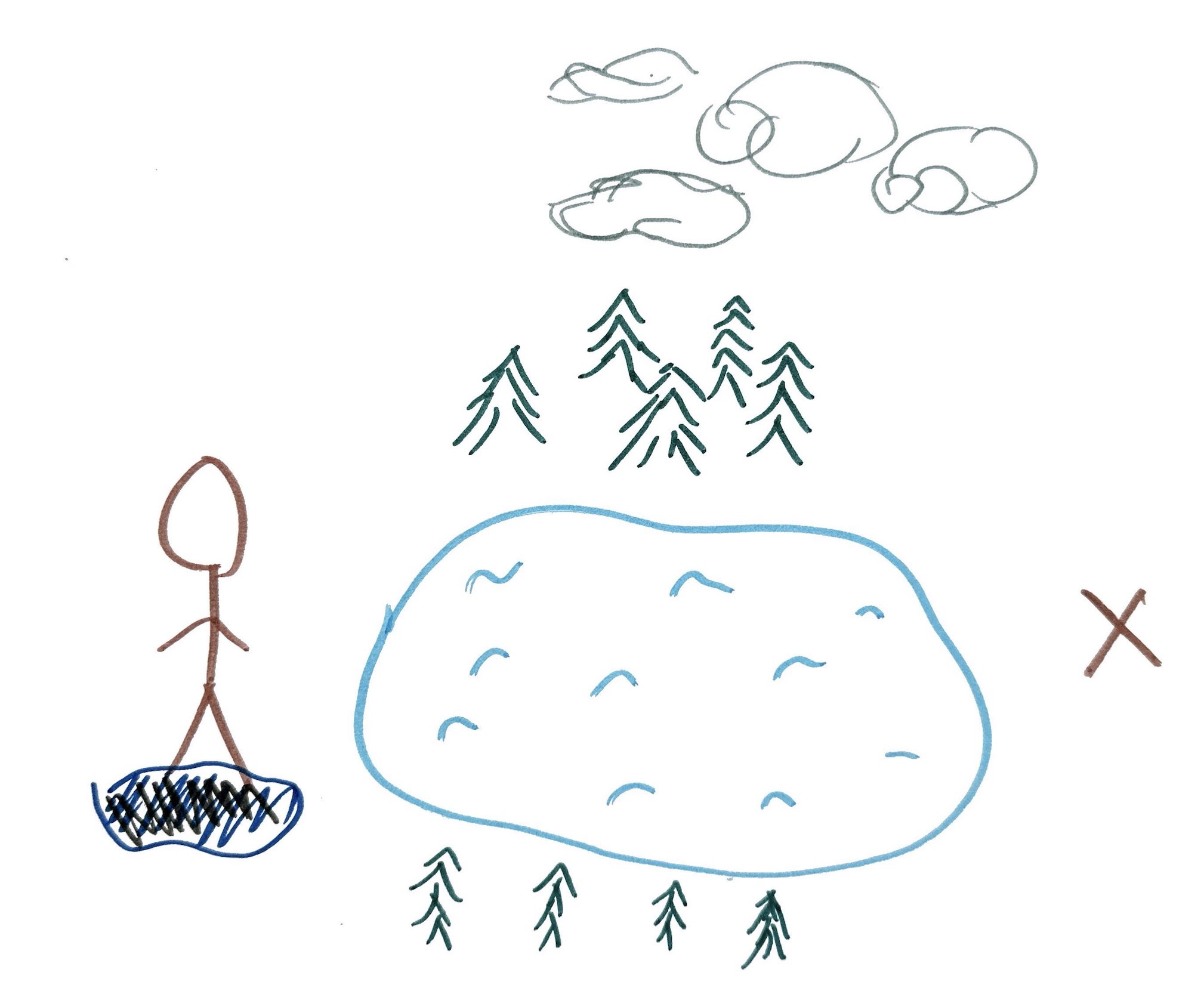   Career journey drawing by Danny, age 27.  