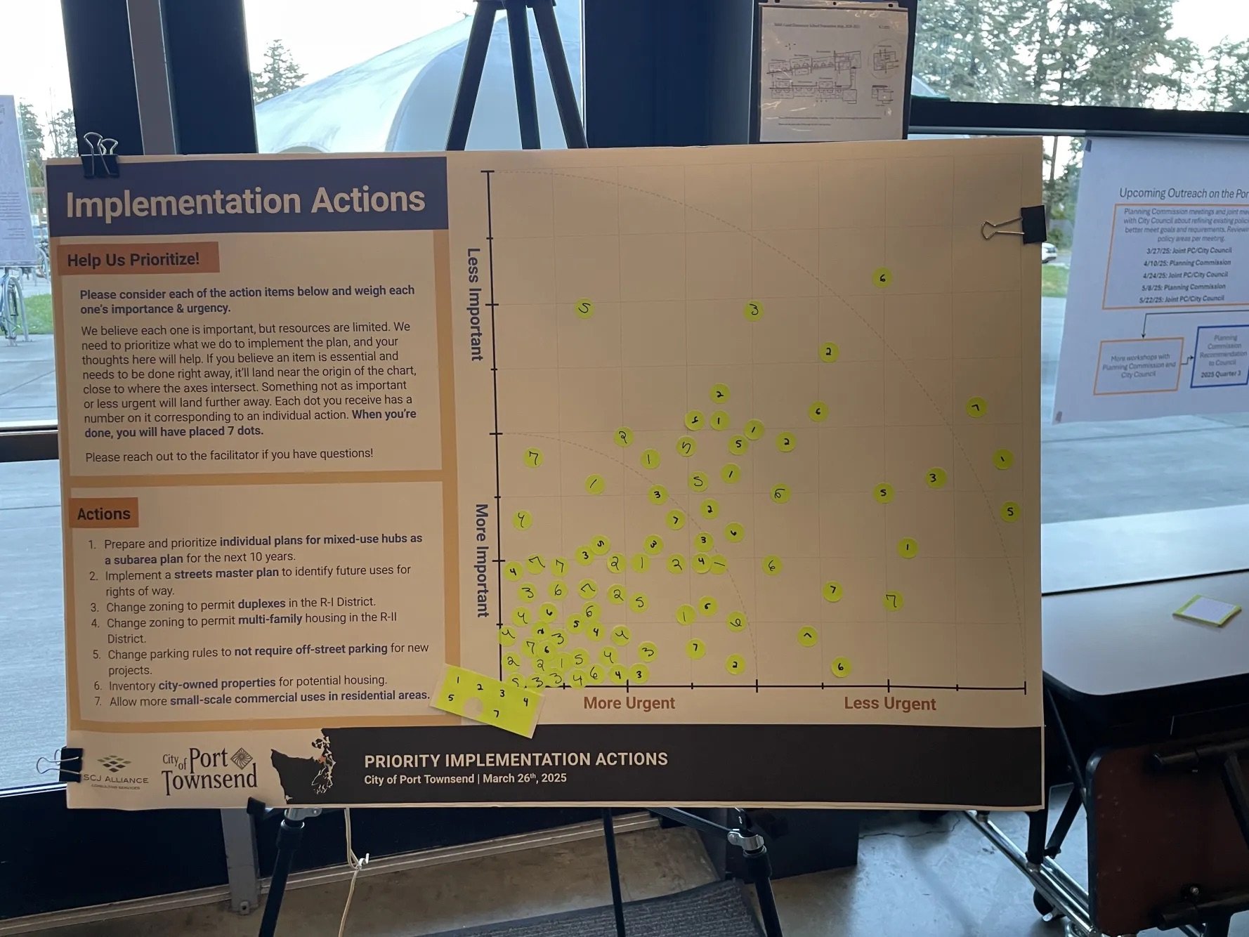 Participants marked on a board where they felt the city’s priorities should be. Photo by Angela Downs.
