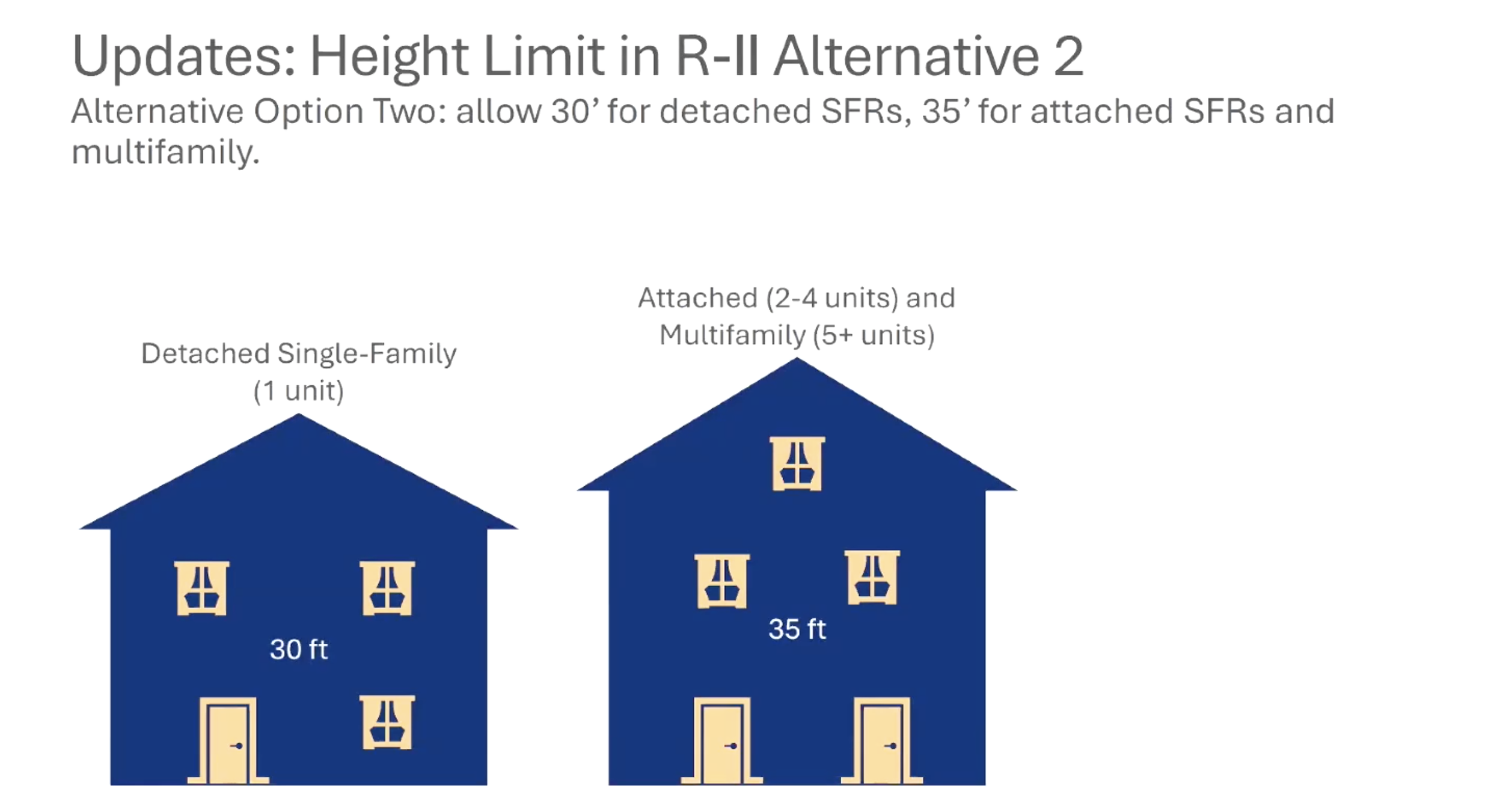 City Council voted to accept alternative two to allow houses that currently do not have a livable third floor to utilize their attic space for residential use. Photo from city council packet