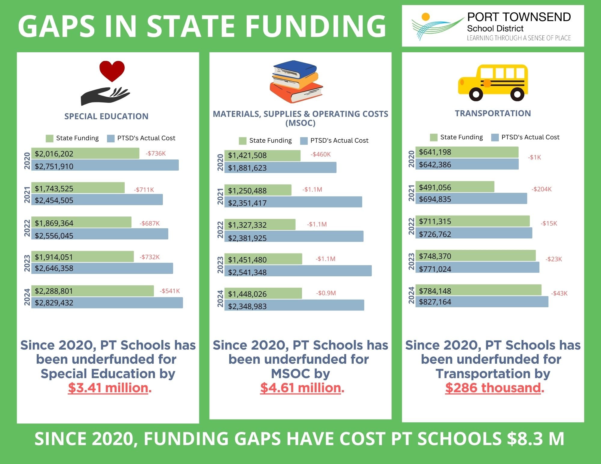   Data updated on Feb 11, 2025 at 3.30pm  