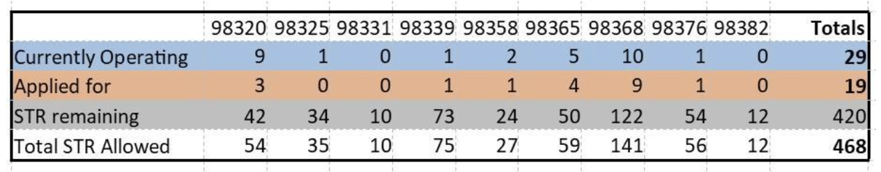   Permitted STR operations throughout the county in 2025, image from Jefferson County website  