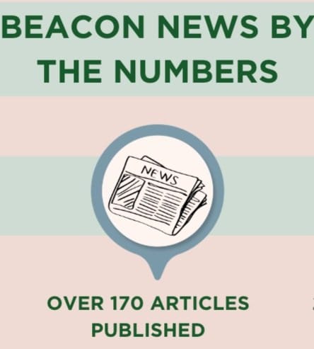 Letter From the Editor: The Beacon is One!
