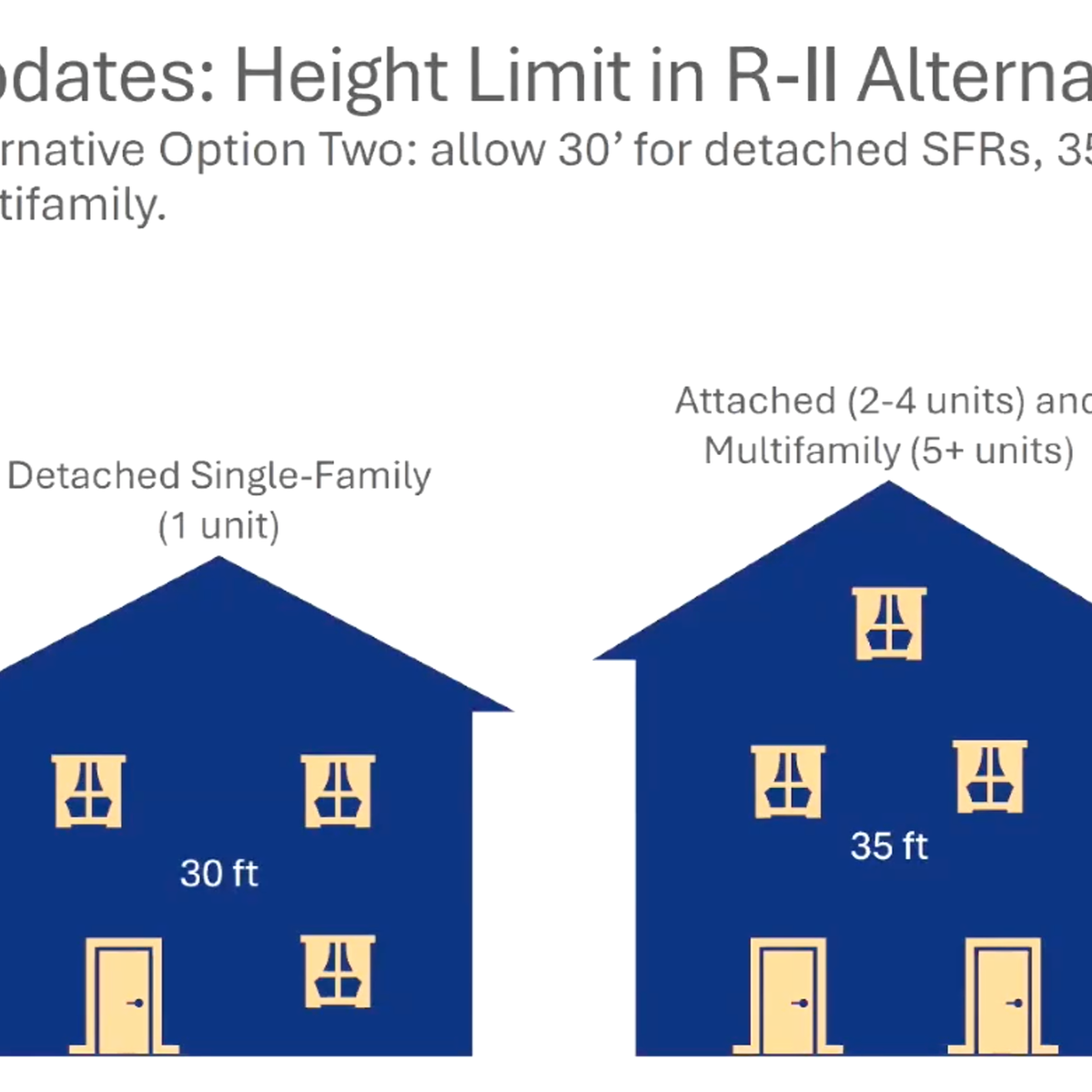 Port Townsend City Council Approves Comprehensive Plan, Aims to Tackle Housing Crisis With New Regulations