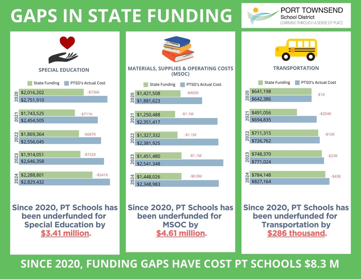 Jefferson County Youth Challenged by Limited Activities, School Funding Gaps, and Mental Health Concerns