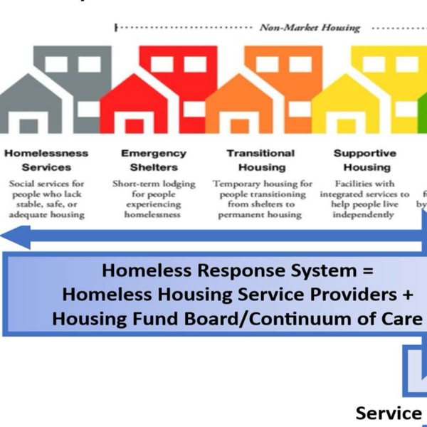 Comprehensive new homeless housing plan will require execution, funding